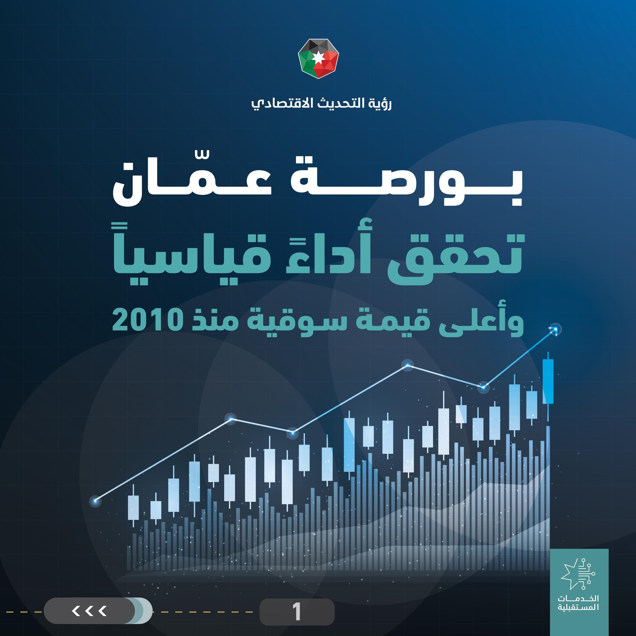 هيئة الأوراق المالية: بورصة عمّان تسجّل ارتفاعا قياسيا وأعلى قيمة سوقية منذ 2010